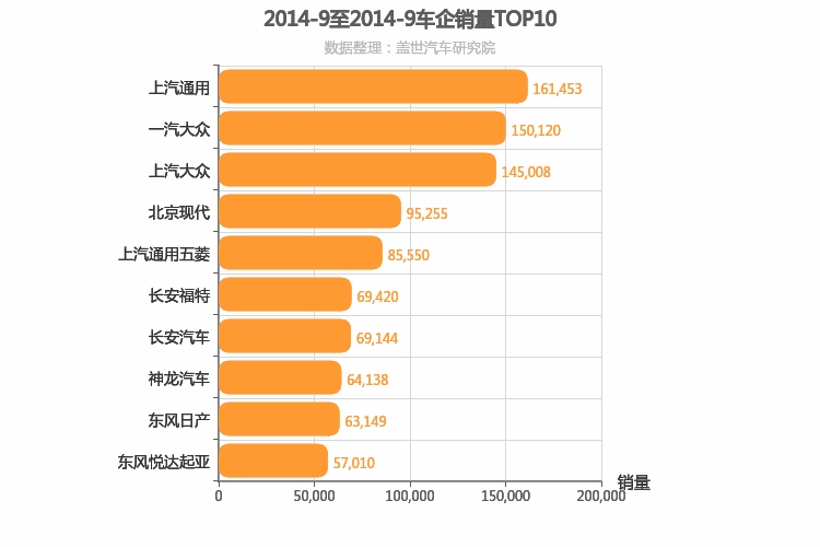 2014年9月所有车企销量排行榜