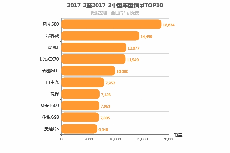 2017年2月中型SUV销量排行榜