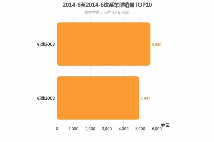 2014年6月法系SUV销量排行榜