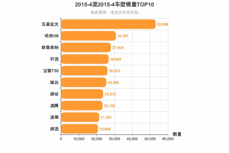 2015年4月车型销量排行榜