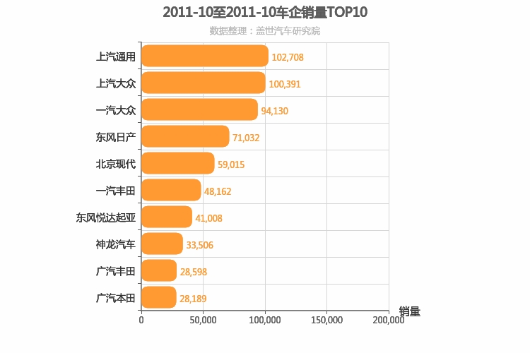 2011年10月合资车企销量排行榜