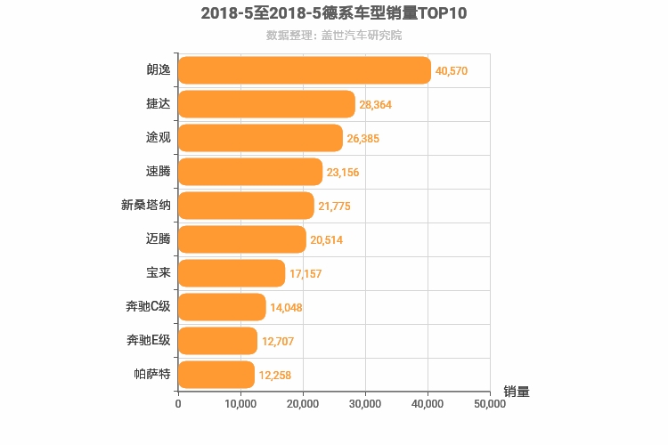 2018年5月德系车型销量排行榜