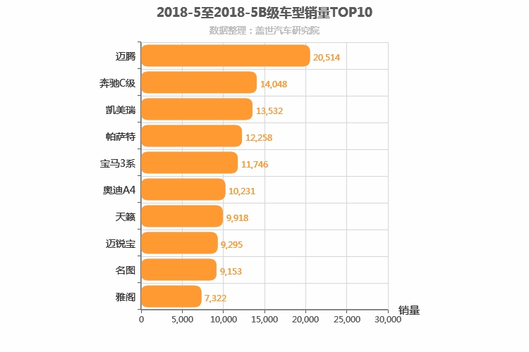 2018年5月B级轿车销量排行榜