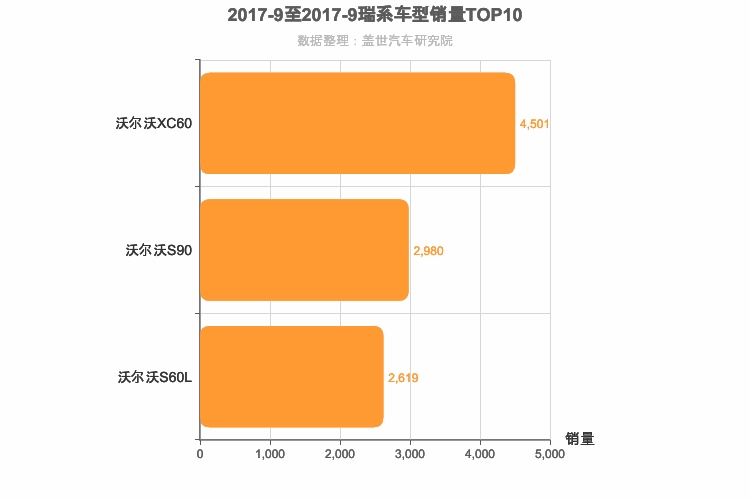 2017年9月瑞系车型销量排行榜