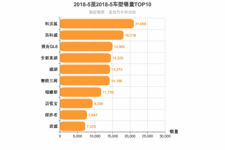 2018年5月美系车型销量排行榜