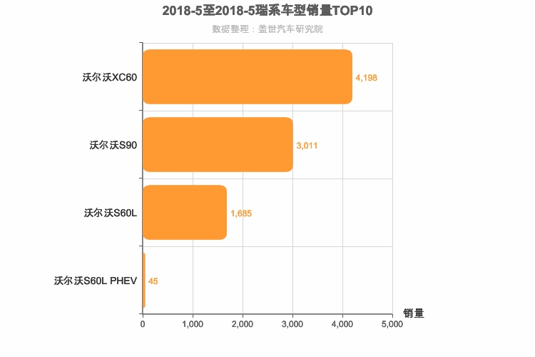 2018年5月瑞系车型销量排行榜