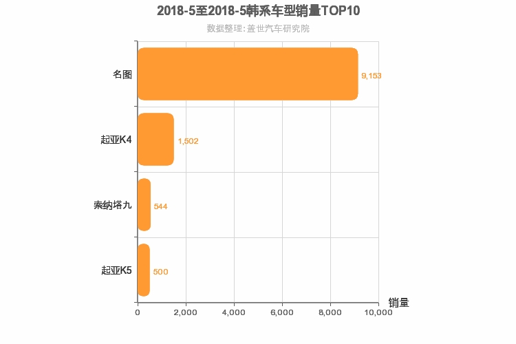 2018年5月韩系B级轿车销量排行榜
