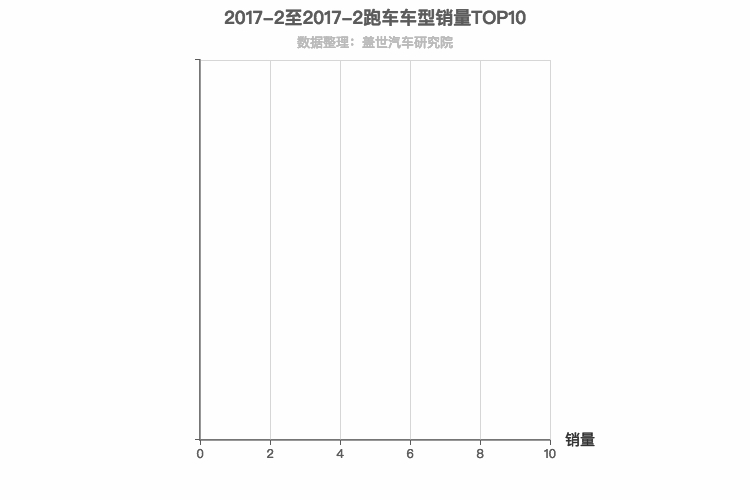 2017年2月跑车轿车销量排行榜