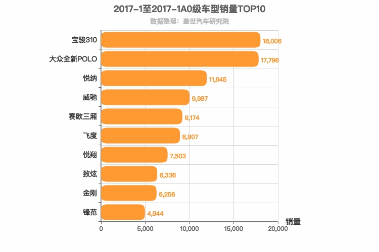 2017年1月A0级轿车销量排行榜