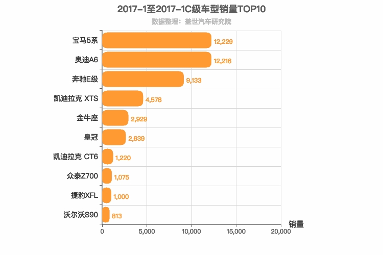 2017年1月C级轿车销量排行榜