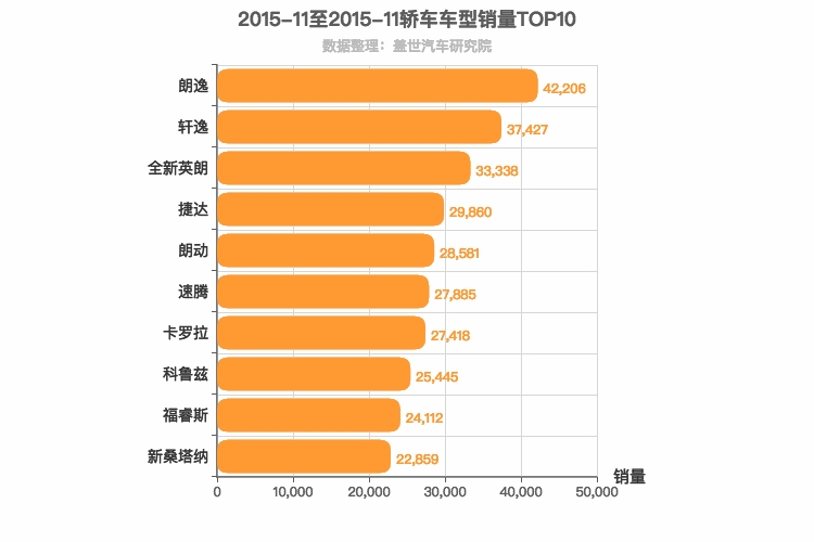 2015年11月轿车销量排行榜