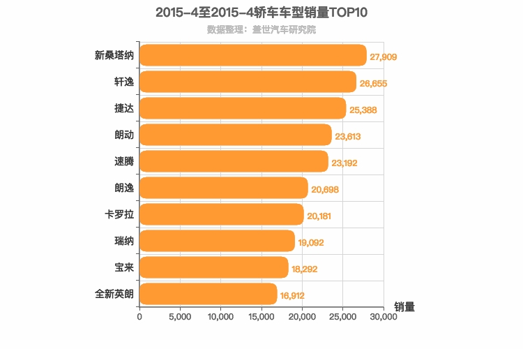 2015年4月轿车销量排行榜