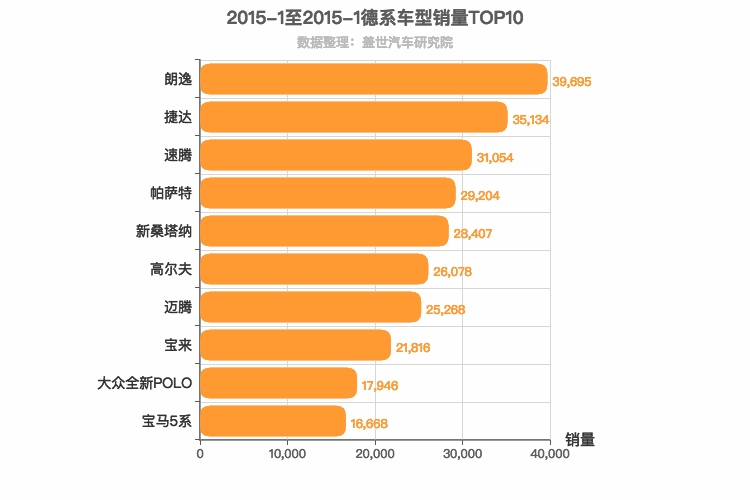 2015年1月德系轿车销量排行榜