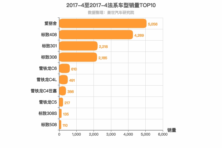2017年4月法系轿车销量排行榜