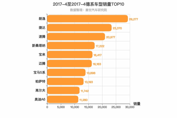 2017年4月德系轿车销量排行榜