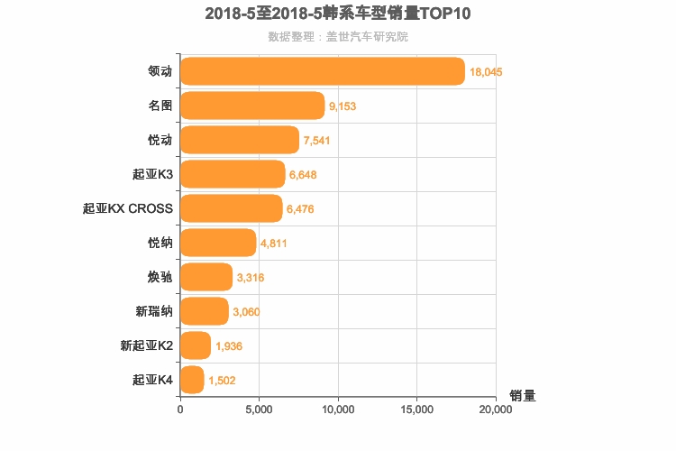 2018年5月韩系轿车销量排行榜