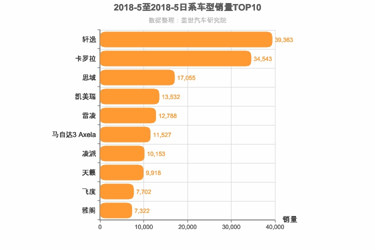 2018年5月日系轿车销量排行榜