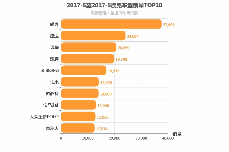 2017年5月德系轿车销量排行榜