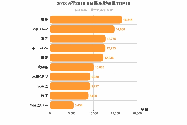 2018年5月日系SUV销量排行榜