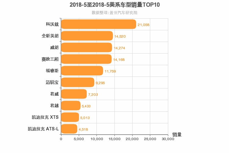 2018年5月美系轿车销量排行榜