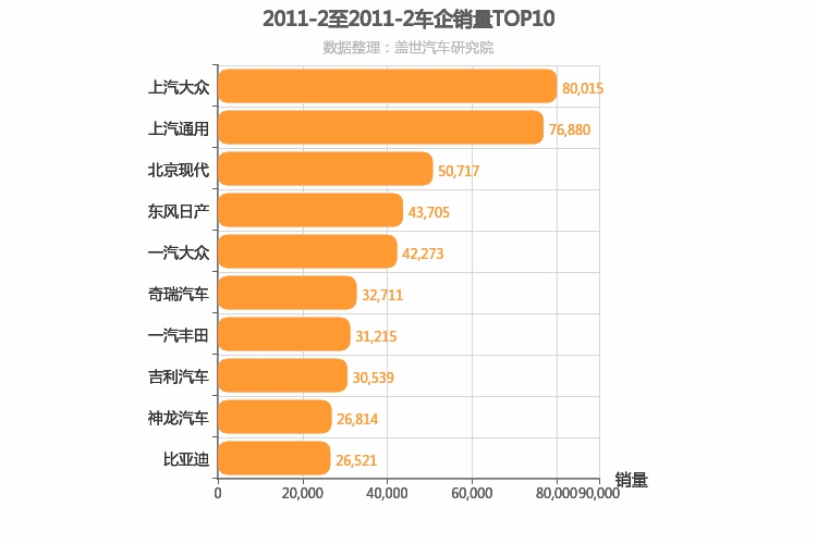 2011年2月所有车企销量排行榜