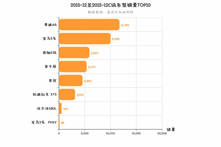 2015年12月C级轿车销量排行榜