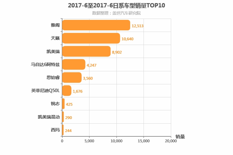 2017年6月日系B级轿车销量排行榜