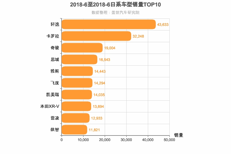 2018年6月日系车型销量排行榜