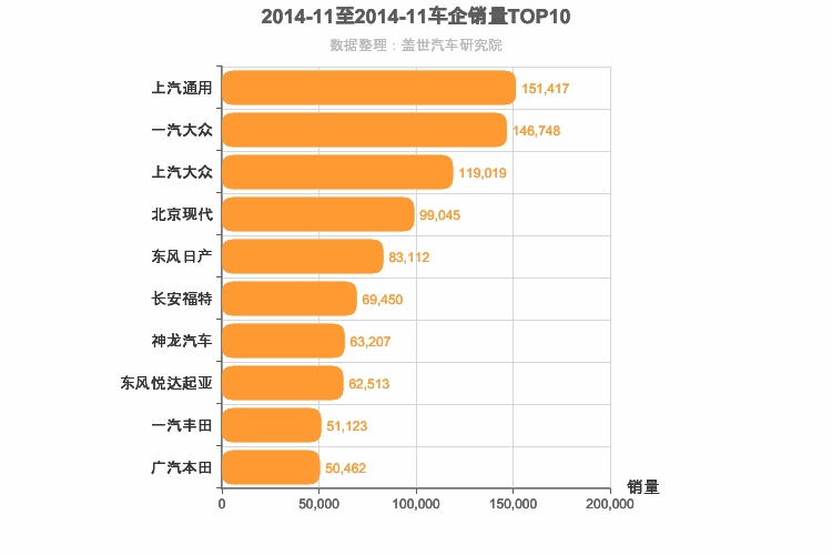 2014年11月合资车企销量排行榜