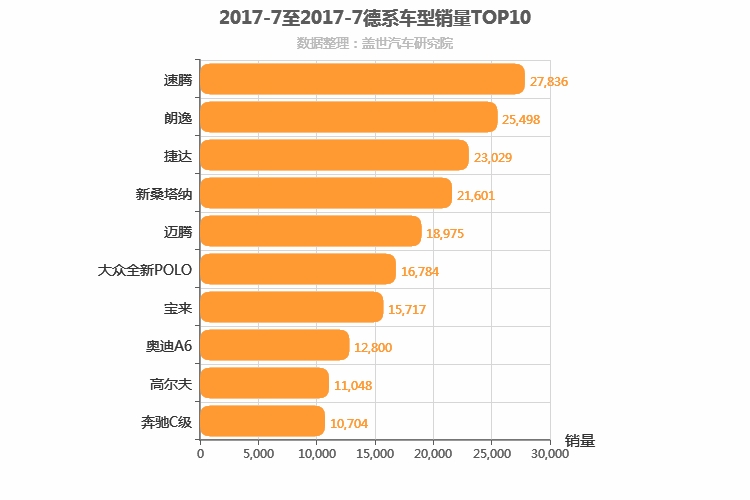 2017年7月德系轿车销量排行榜