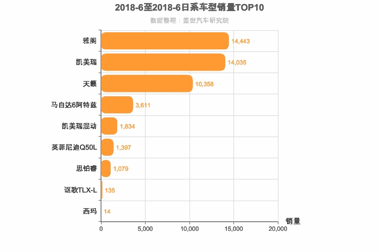 2018年6月日系B级轿车销量排行榜