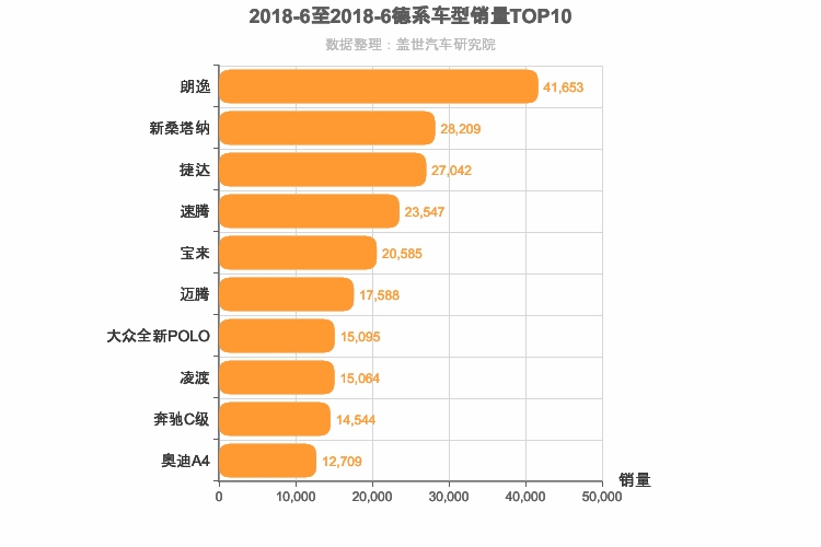 2018年6月德系轿车销量排行榜