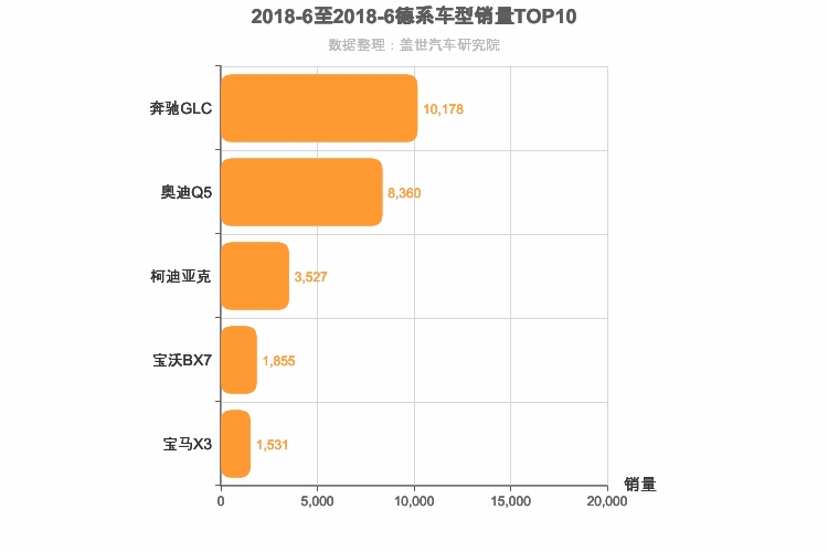 2018年6月德系中型SUV销量排行榜