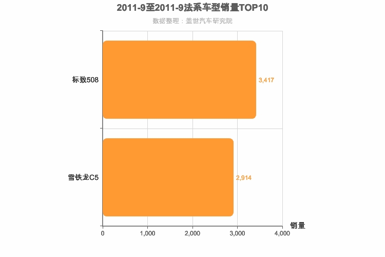 2011年9月法系B级轿车销量排行榜