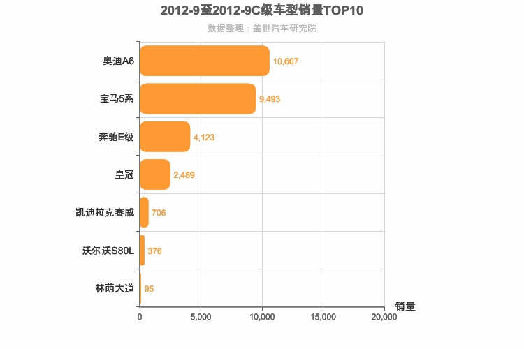 2012年9月C级轿车销量排行榜