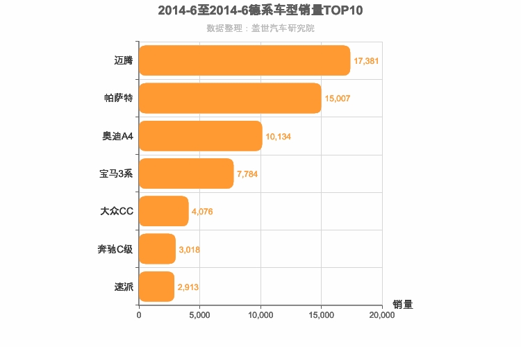 2014年6月德系B级轿车销量排行榜