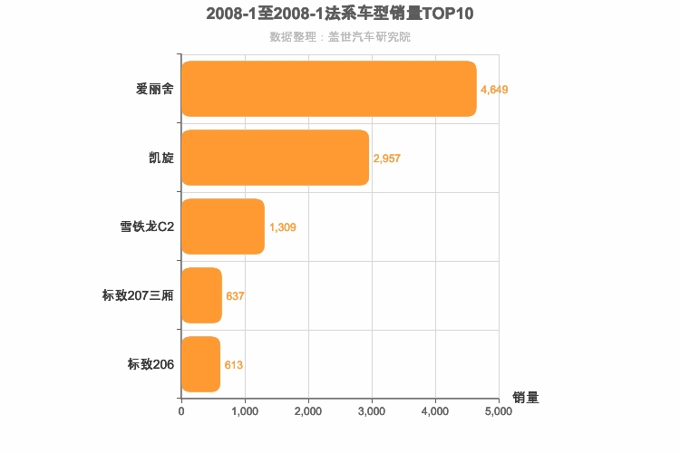 2008年1月法系轿车销量排行榜