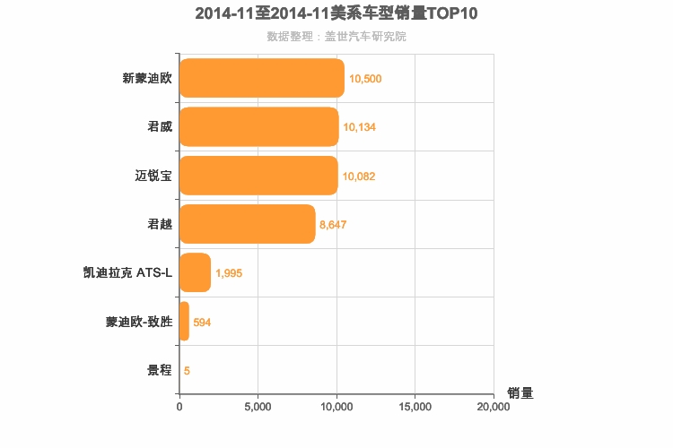 2014年11月美系B级轿车销量排行榜