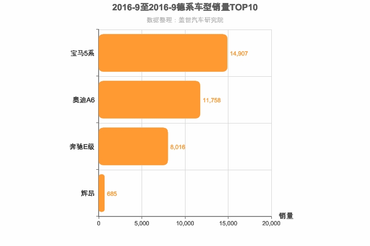 2016年9月德系C级轿车销量排行榜