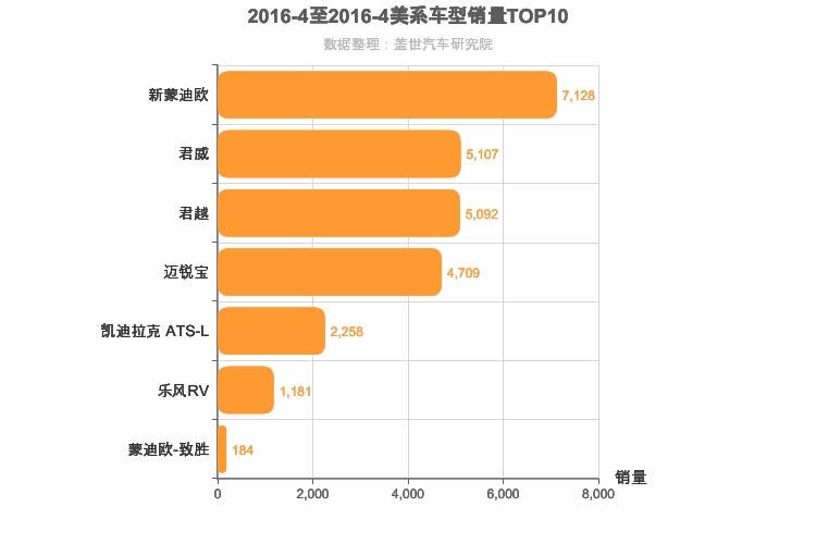 2016年4月美系B级轿车销量排行榜
