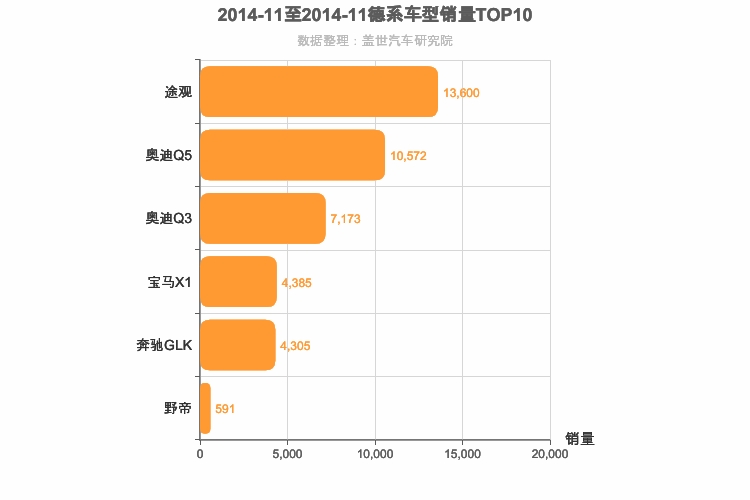 2014年11月德系SUV销量排行榜