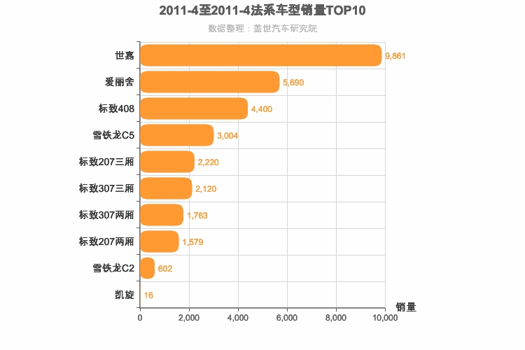 2011年4月法系轿车销量排行榜