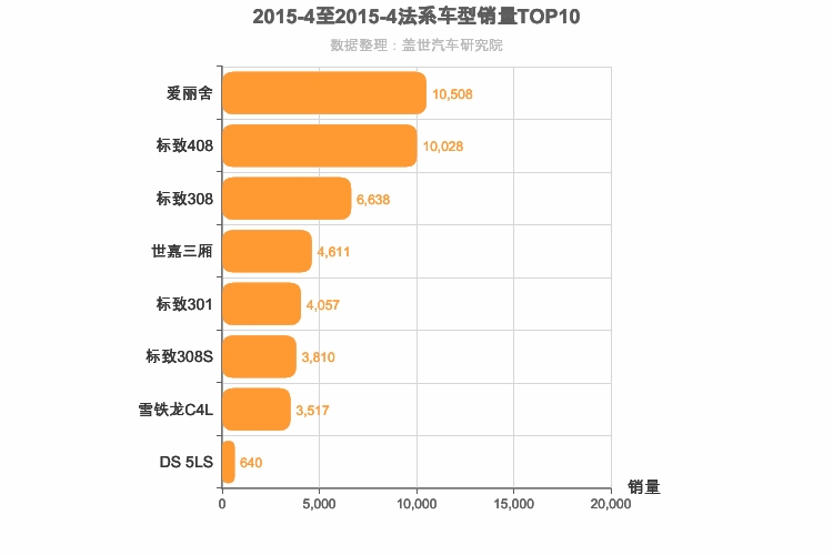 2015年4月法系A级轿车销量排行榜