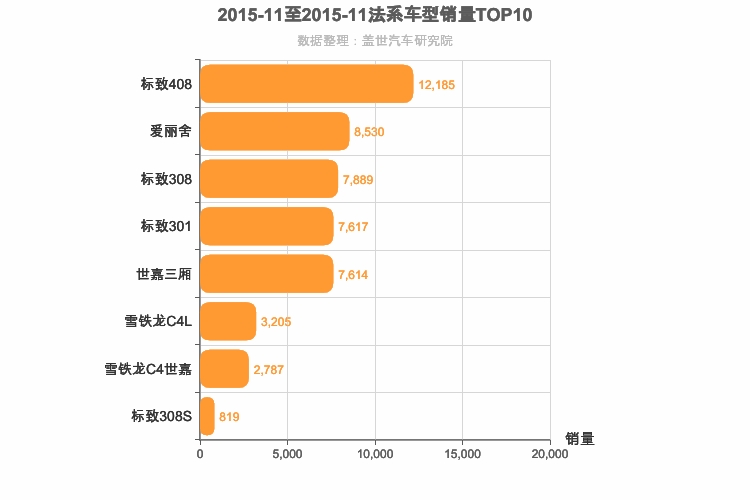 2015年11月法系A级轿车销量排行榜