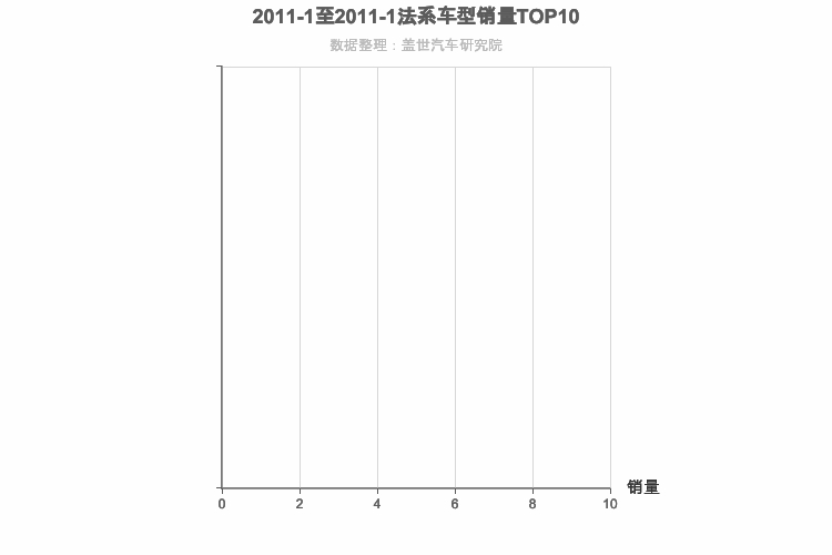 2011年1月法系SUV销量排行榜