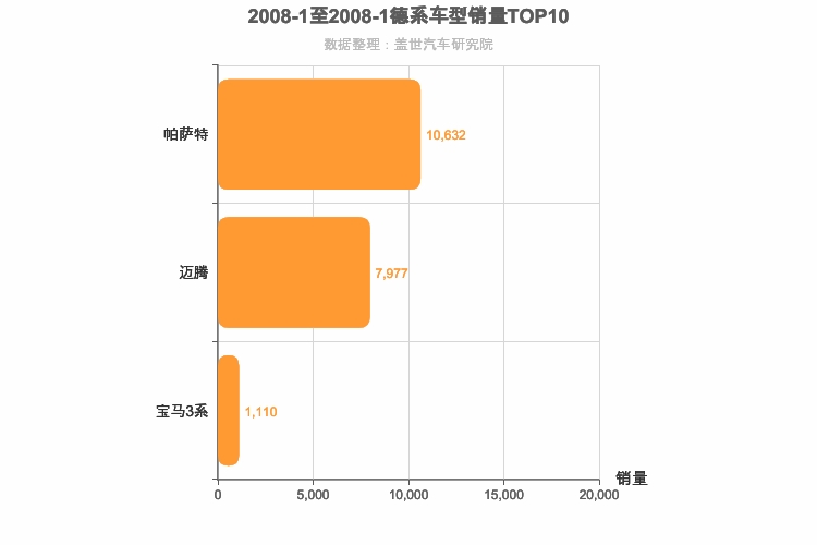 2008年1月德系B级轿车销量排行榜