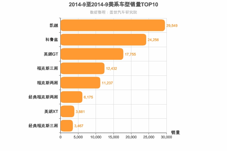2014年9月美系A级轿车销量排行榜