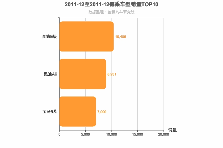 2011年12月德系C级轿车销量排行榜