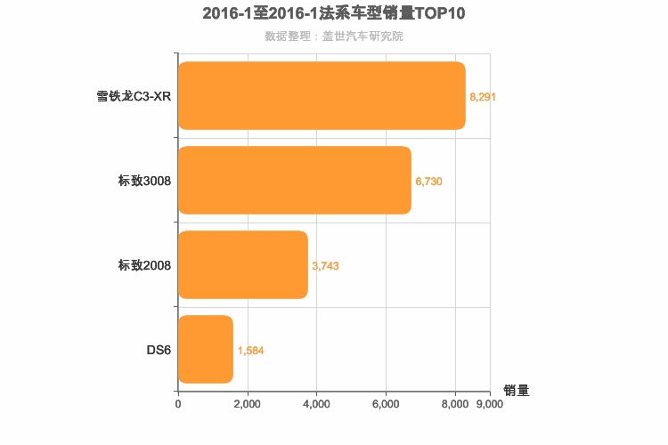 2016年1月法系SUV销量排行榜
