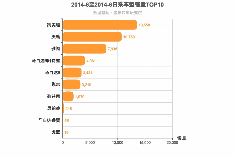 2014年6月日系B级轿车销量排行榜